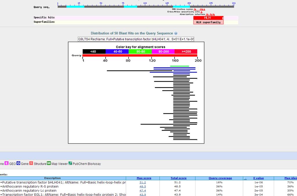 143,000 the query matches cdna of transposons and cdna and ESTs of random gene fragments cdna and blastp (of FGeneSH predicted