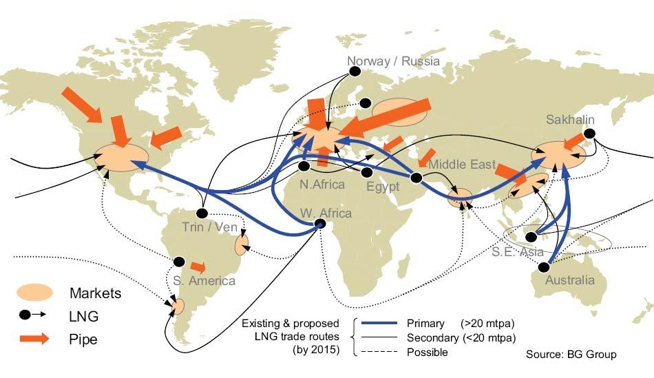 Global gas trade