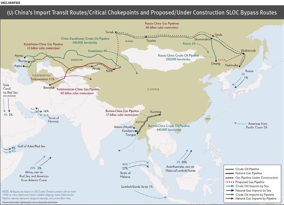 China s Oil & Gas Import Transit Routes Figure 2:
