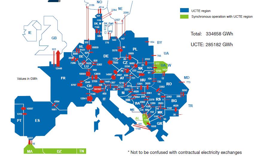 Power Grid Connection in Europe Physical energy flows