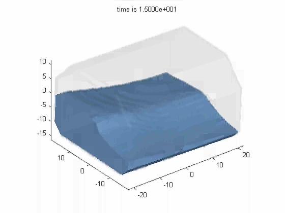 Sloshing simulations - COMFLOW animations 80% filling