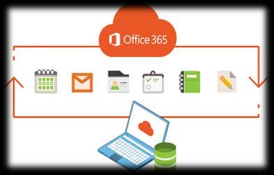 Microsoft Office 365 Support and Solution. IdeaSailor s Office365 services leverage Microsoft O365 to reinvent communication and collaboration across enterprises.