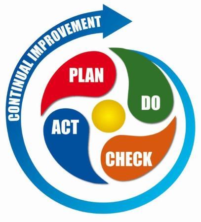 Quality Improvement Process CCHD uses the Plan, Do, Check, Act (PDCA) methodology for QI efforts.