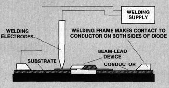 Care must be taken to ensure that the welding current does not flow through the diode junction.