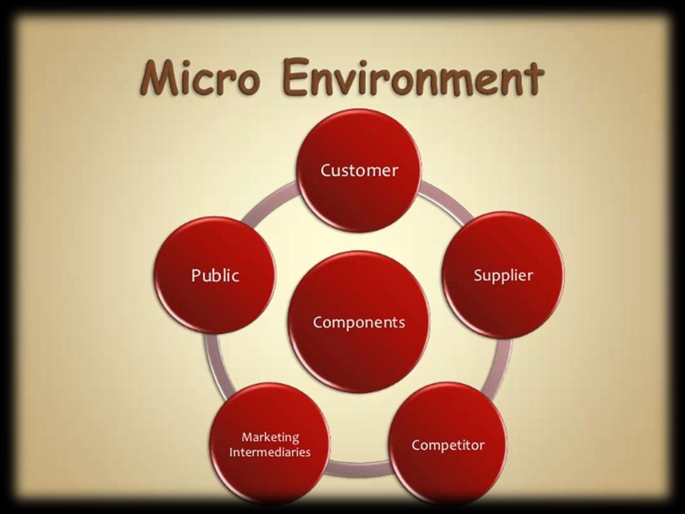 Microenvironment The actors of the firm s immediate environment that affect its capability to operate effectively in its chosen market Includes all actors close to the company Customers: Patients,