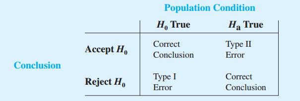 1.2.7 Define the Problem and Research Objectives Source: Anderson et al.