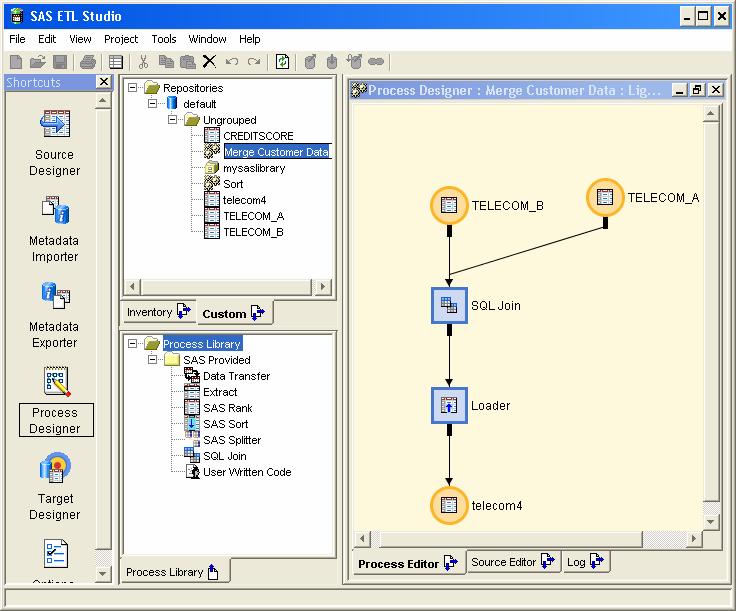 Integration: SAS Enterprise Miner - SAS ETL Studio Data