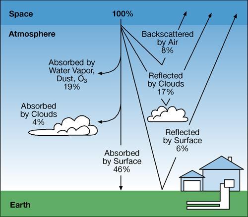 Research and Development Initiative Geothermal Heat Pump Overview Geothermal heat pump is a generic term used to describe a variety of other names for this technology including geoexchange,