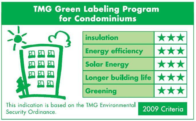 Requirement of higher energy standards for large urban developments (2009~)
