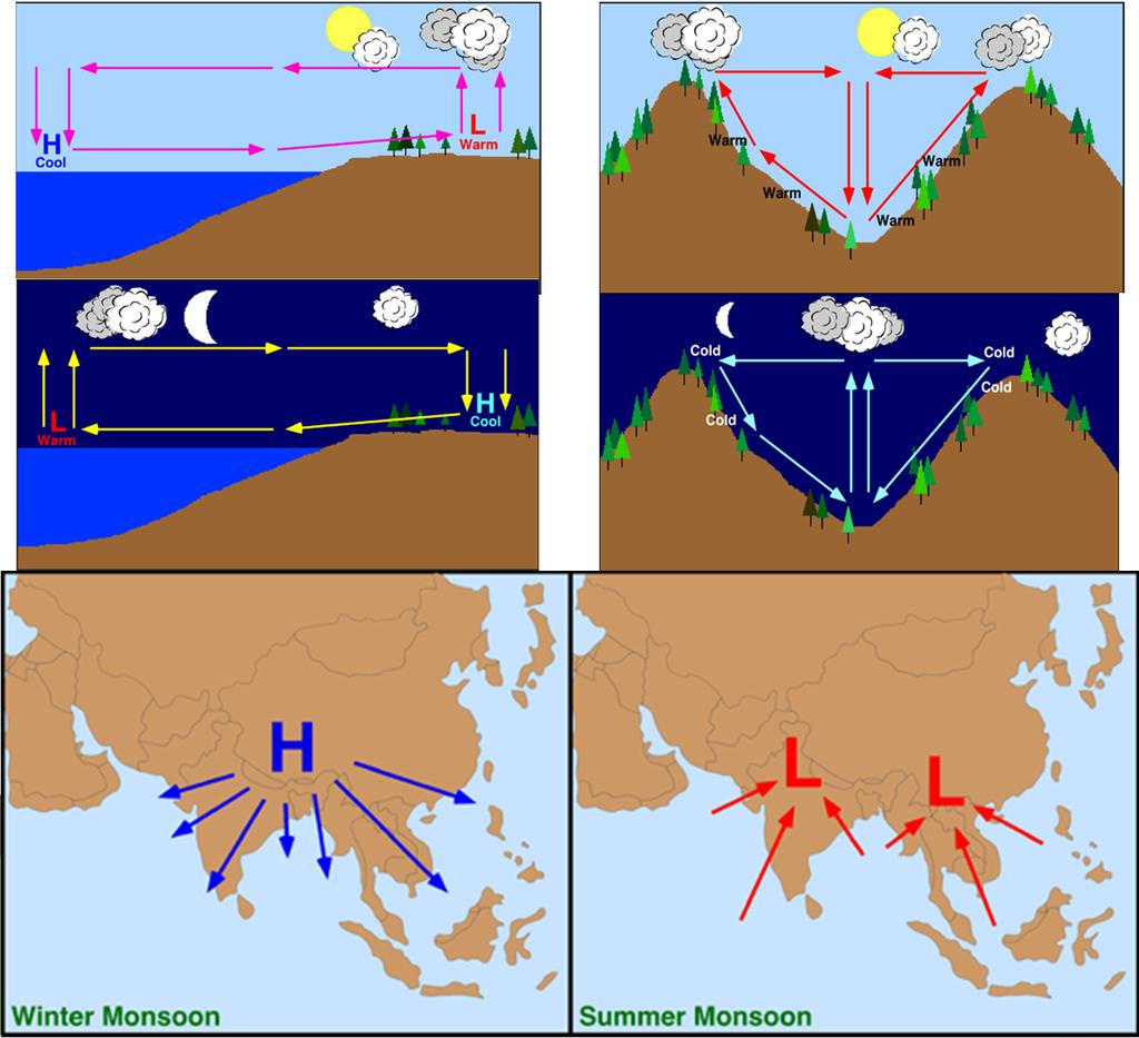 earth Heating of ground versus water 2/4/2011 5