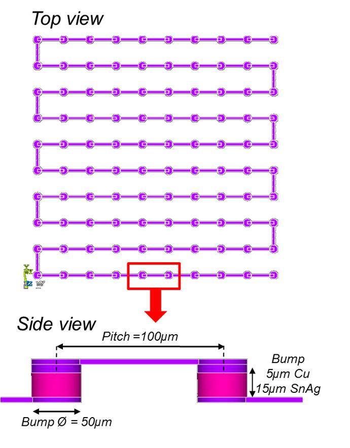 3D Daisy Chain Model: Effect of Interconnection Pitch In order to evaluate potential thermal coupling effects between adjacent bumps with pitch scaling, a 3D daisy chain model comprising of a hundred