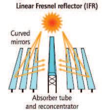 This technology uses an array of mirrors (heliostats), with each mirror tracking the sun and reflecting the light onto a fixed receiver on top of a tower, where temperatures of more than 1 000 C can