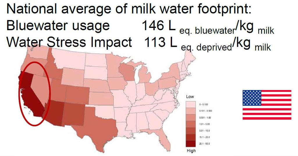 Water Use is Very
