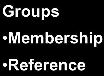 Groups Membership