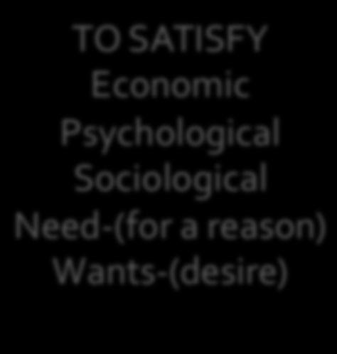 Economic Psychological