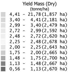 Lehekaudse väetamisega varianti MI + LV väetati kasvu ajal leheväetisega Nutricomplex 14-11-25 (sisaldas ka MgO, SO 3, Mn, B, Cu, Zn, Fe), normiga kuni 4 kg ha 1.