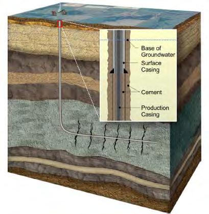 What Changed the Game? Horizontal Well with Multi-Stage Fracturing Natural gas production from shallow, fractured shale formations in the Appalachian and Michigan basins of the U.S. has been underway for decades.