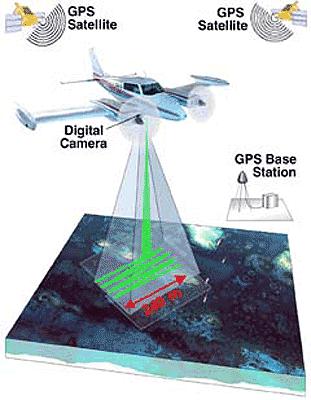 Light Detection And Ranging (LiDAR) Mapping elevation in