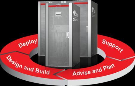 Oracle Migration Factory Dedicated migration experts with product specialization across Oracle product lines, including non-oracle to Oracle migration capabilities Efficient tools and unique