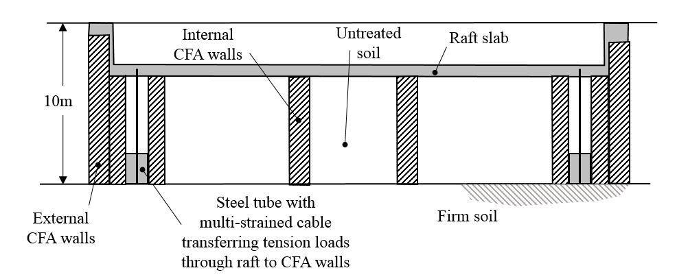 foundation option. The layout of the in-ground walls and a cross sections is shown in Figures 3 and 4.