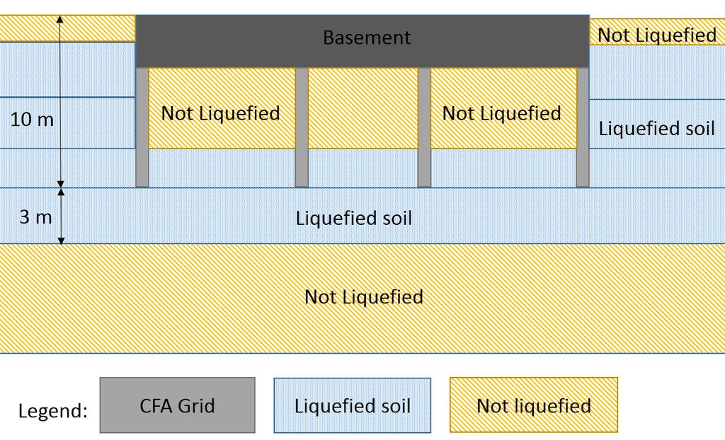 Figure 5. Assumed FEM ground liquefaction profile at ULS Shaking Table 1.