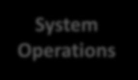 Expand balancing footprint System System Operations Operations Broader balancing areas and