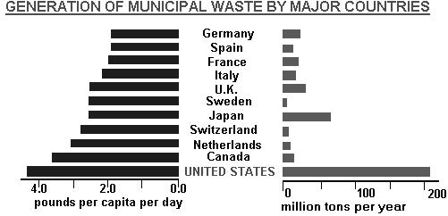 Solid Wastes What is Municipal Solid Waste (MSW)? The trash and garbage that comes out of our homes and businesses everyday How much solid waste do we generate?