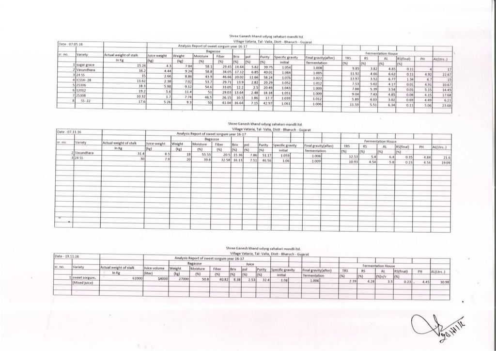 Big Mill Test results at Shree Ganesh Khand Udyog Mandli Ltd.