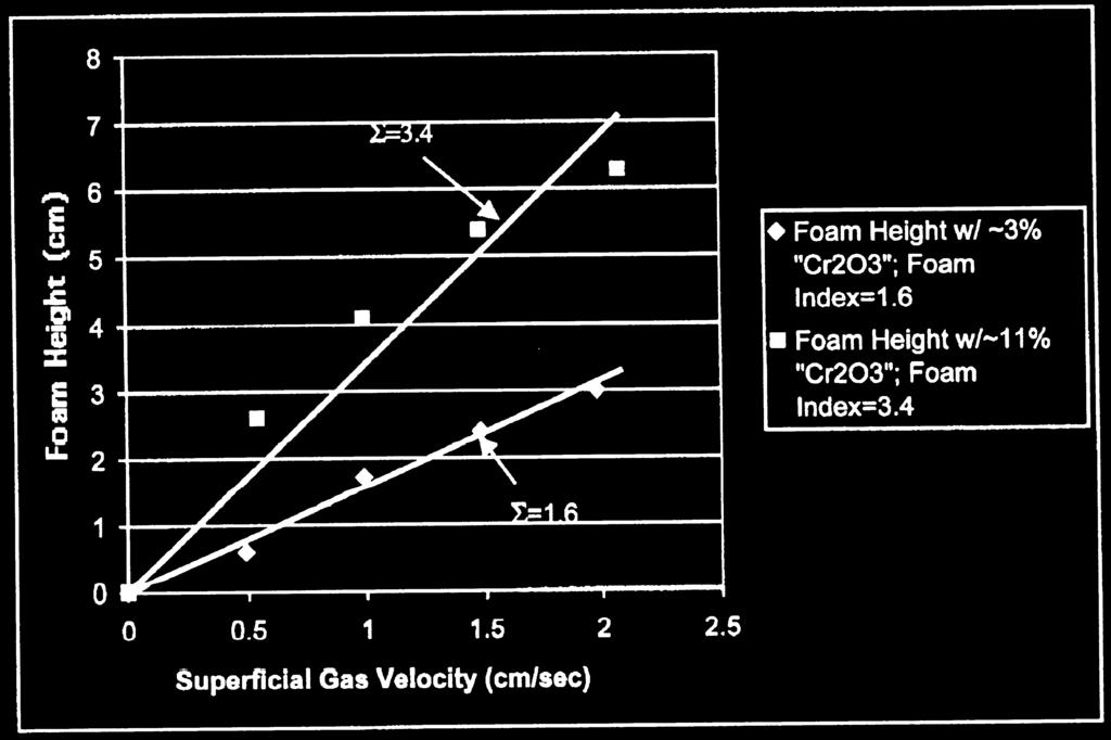 The rates of reactions (11) and (1) were measured in the laboratory using a constant volume pressure increase technique (CVPI).