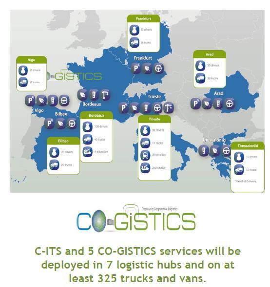EU funded projects CO-GISTICS partners will work together for three years on the installation and running of cooperative services on at least 315 vehicles (trucks and vans).