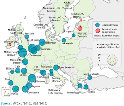 The LNG regasification capacities in Europe