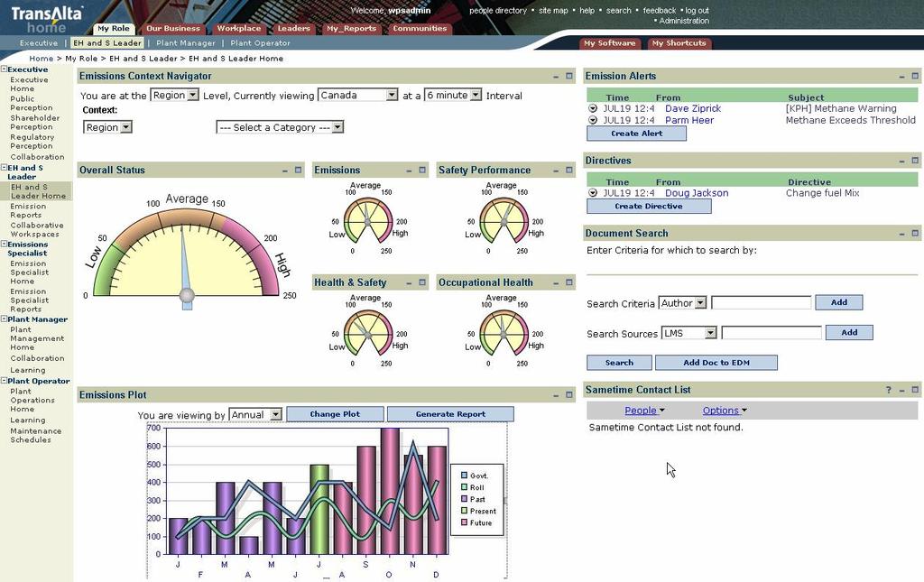 Portal Success: TransAlta Emissions Dashboard Lotus ActiveInsight Alerts identify issues as they happen prompt action Filters allow