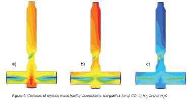 These images highlight the importance of three-dimensional modeling, showing clearly that properties cannot be considered uniform across the gasifier