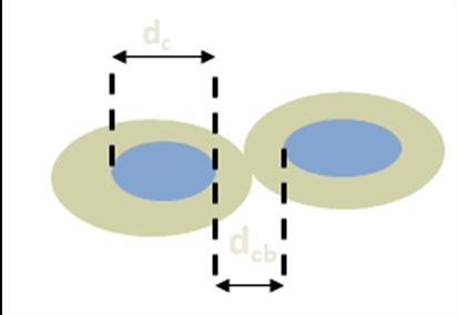 1 (a) Equivalent circuit constituted of series connected circuit elements