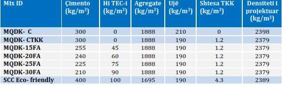 EFFECTS OF SUSTAINABLE MATERIALS IN CONSTRUCTION, ENVIRONMENT AND HEALTH Table 4.