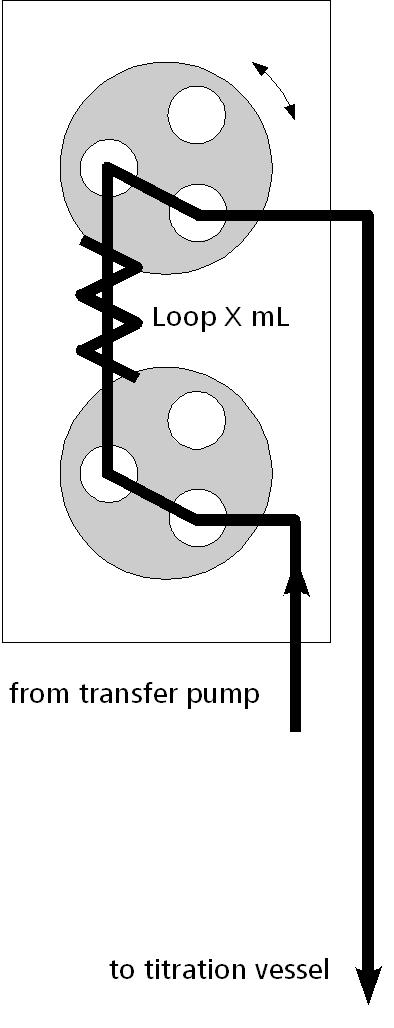 Comparison of the sampling systems Page 2 Description of sampling systems Loop sampling system LSS The loop sampling system consists of two valves which are switched by tiamo between sampling and