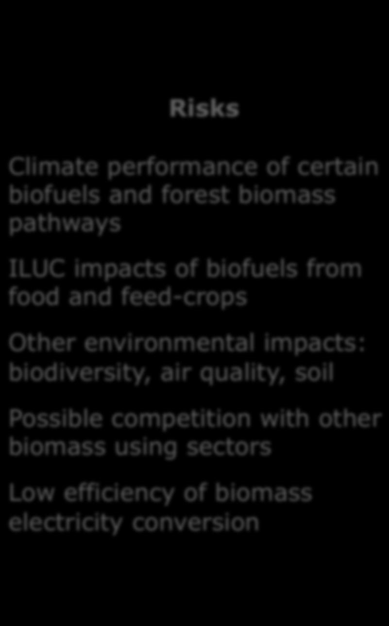 biofuels from food and feed-crops Other environmental impacts: biodiversity, air quality, soil