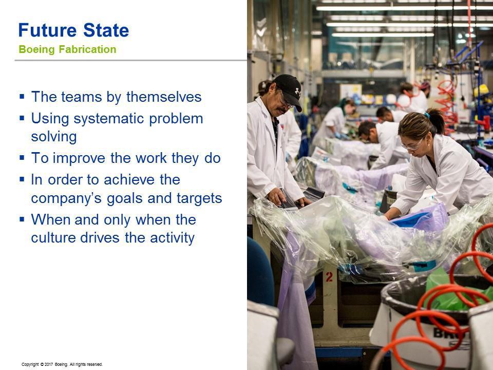 Boeing Production System BPS Future State The teams by themselves Using systematic problem solving To improve the