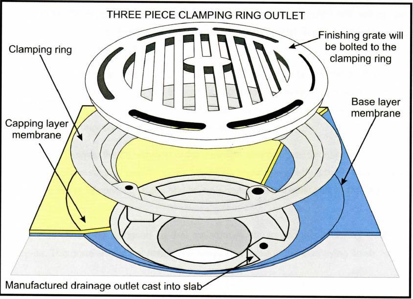 Other connections could have a flange for the membrane to be attached.