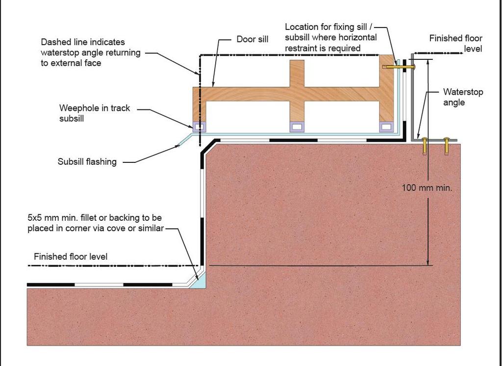 Gutter Termination: A metal angle with a vertical leg of a minimum of 35mm is to be fixed to the substrate.