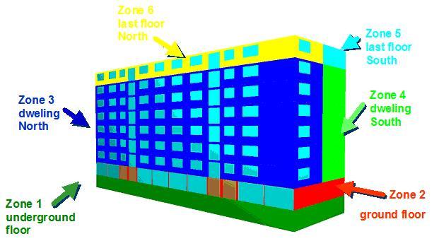 Thermal zones, example North / South orientation, last floor (higher