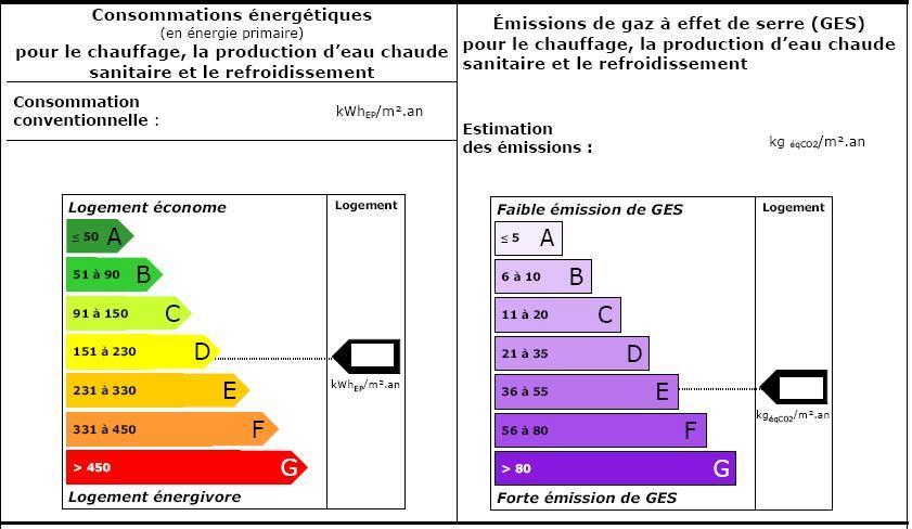 kg CO 2 /m 2 /a Graph editor, e.g. temperature
