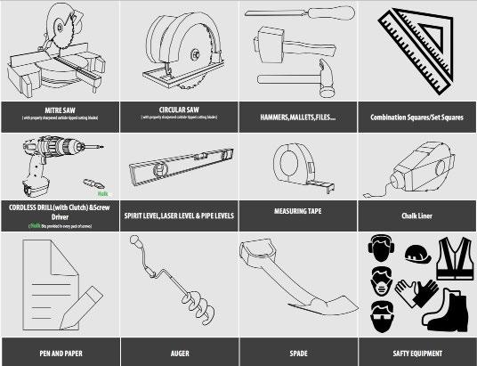2. Tools & Materials