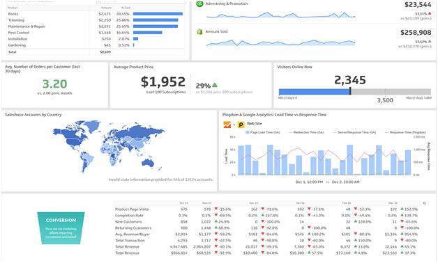 Tracking Reports What you track on your marketing dashboard will ultimately depend on what you want to accomplish with the data.