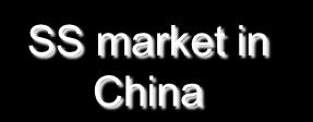 1.1 China's stainless steel market stepped