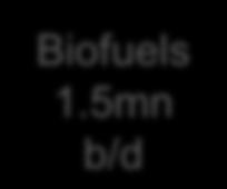 Biofuels 1.