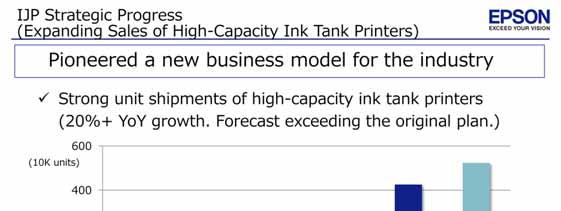 Inkjet printer business strategic progress Epson has led the way in overturning the conventional business model in the printer industry by fully tapping into the capability of Epson's core Micro