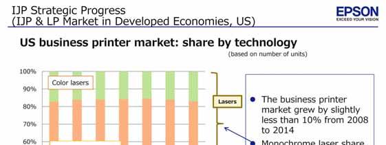 Inkjet printer business strategic progress The US business printer market grew at a rate of slightly less