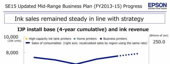 SE15 updated mid-range business plan progress The upshot is that we are seeing steady