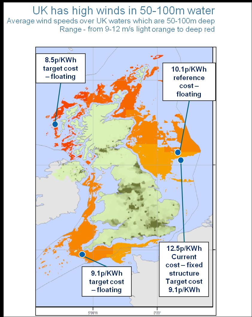 Offshore Wind The marginal power technology and an important hedging option cost reduction is critical DECC cost reduction task force identifying routes to achieving 10p/ KWh by 2020 Contract and